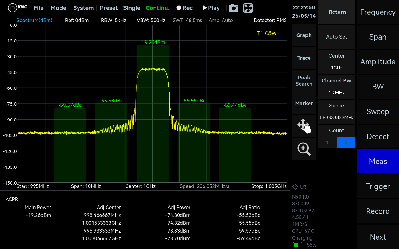 ACPR measurement screen in Vector Signal Studio