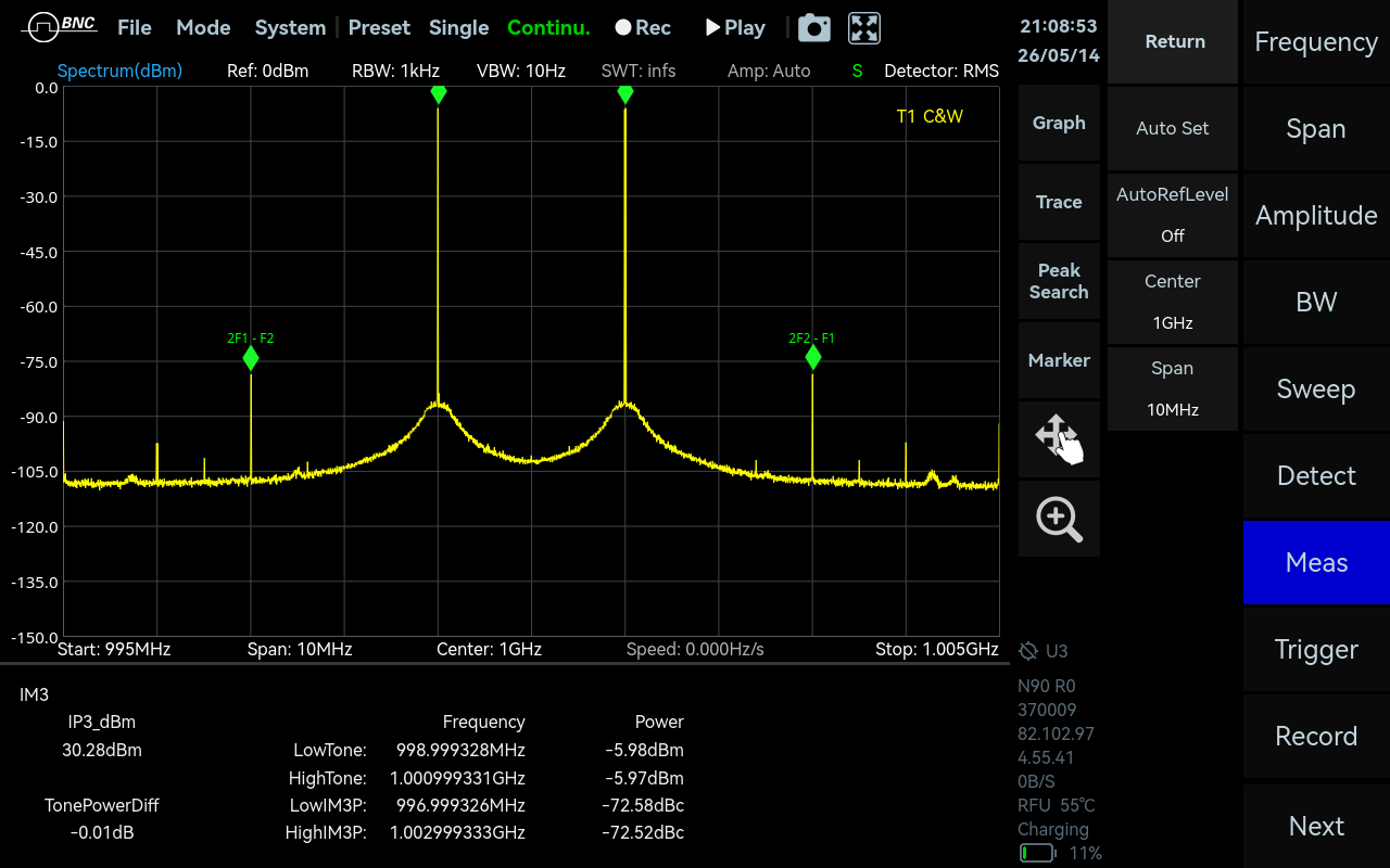 Third-order intermodulation measurement in SpecICX