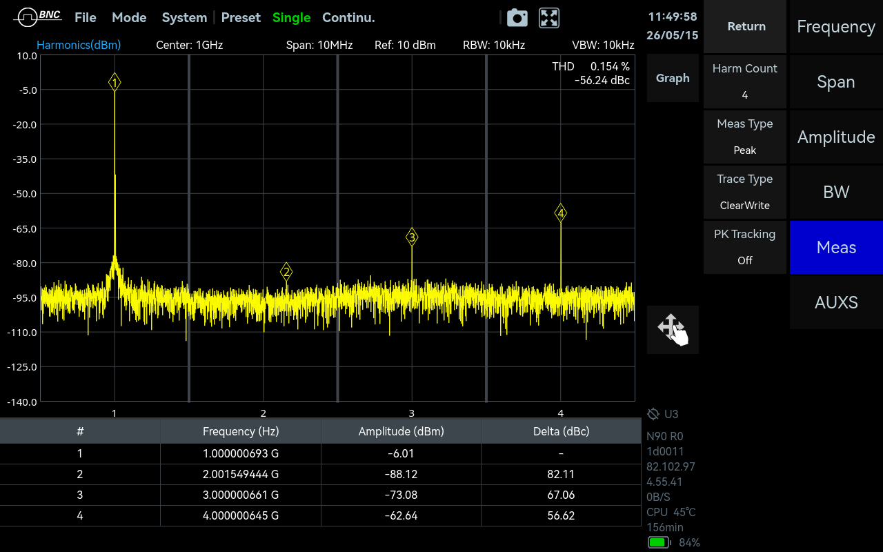 Harmonics Analysis mode in SpecICX