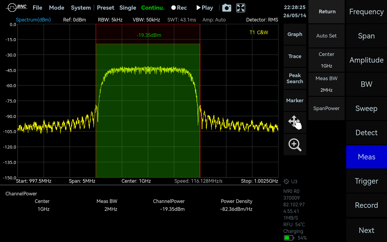 Channel Power measurement